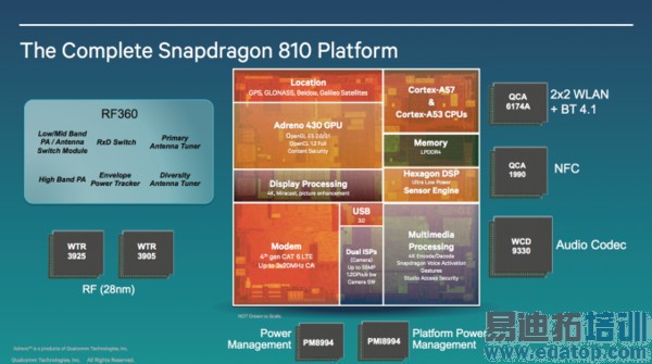 ��ͨ����810�Ա�Exyons 7420�������⣺�߶˶Ծ�����930�β���