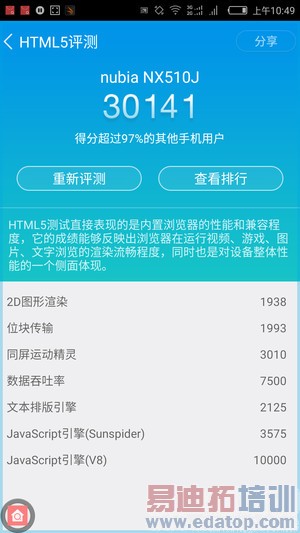 高通骁龙810对比Exyons 7420性能评测:高端对决麒麟930肝颤?