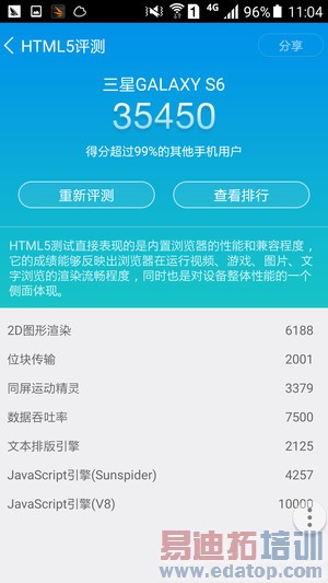 高通骁龙810对比Exyons 7420性能评测:高端对决麒麟930肝颤?