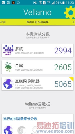 高通骁龙810对比Exyons 7420性能评测:高端对决麒麟930肝颤?
