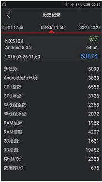 ��Э�г�/ȥ��ͨ�� ����Galaxy S6�����29��ͼ