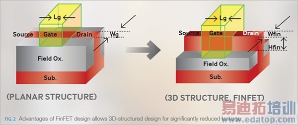 ����Galaxy S6оƬ����⣺����˦����ͨо��