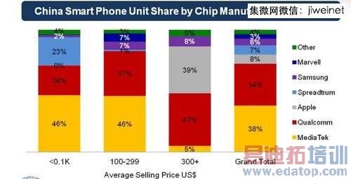 ���ܣ����й�