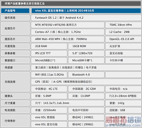 vivo X5L����ʯ��������û����Ӳֻ�и�Ӳ������Ƶ��