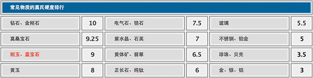 vivo X5L����ʯ��������û����Ӳֻ�и�Ӳ������Ƶ��