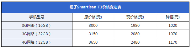 �����ֻ�����֮ʹ����������Ӧ�Ȱ������� ��̸�����黳