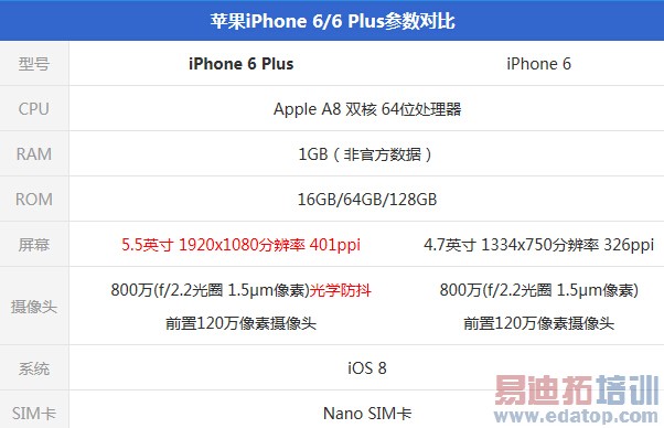 ƻ��iPhone 6 Plus������⣺��˼��Ϊ������ ����MX4����Ϸ��