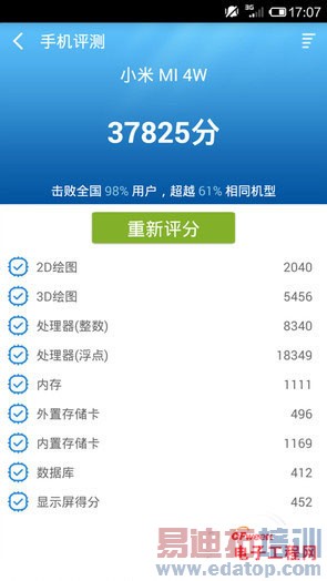 �Ա����⣺iPhone6����С��4����MX4 ˭����������