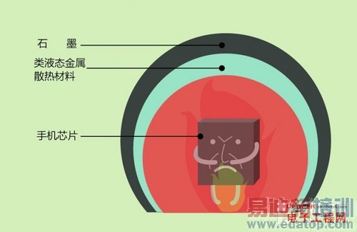 ��һ�ܻ��ܡ�����MX4/iPhone 6/��Ϊ mate7Χ�� С��4�򽵼�