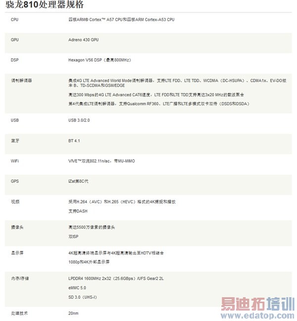 ����935/����810/MT6795/����7420�ԱȲ��ԣ�������