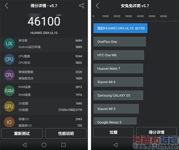 ����935/����810/MT6795/����7420�ԱȲ��ԣ�������