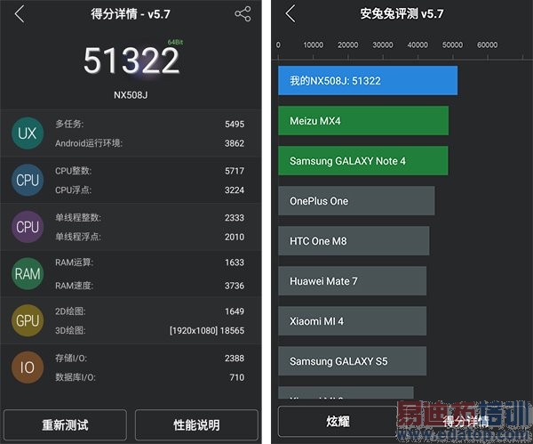 ����935/����810/MT6795/����7420�ԱȲ��ԣ�������