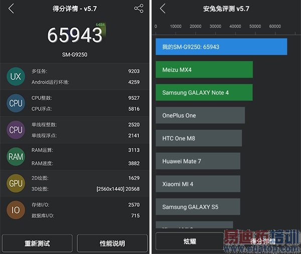 ����935/����810/MT6795/����7420�ԱȲ��ԣ�������