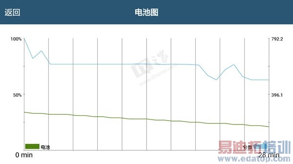 ����935/����810/MT6795/����7420�ԱȲ��ԣ�������