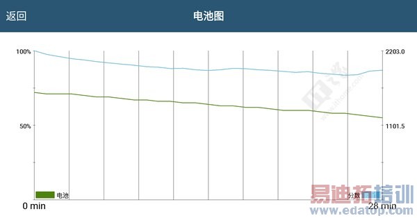 ����935/����810/MT6795/����7420�ԱȲ��ԣ�������