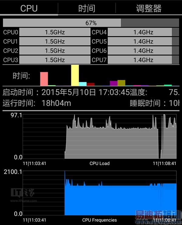 ����935/����810/MT6795/����7420�ԱȲ��ԣ�������