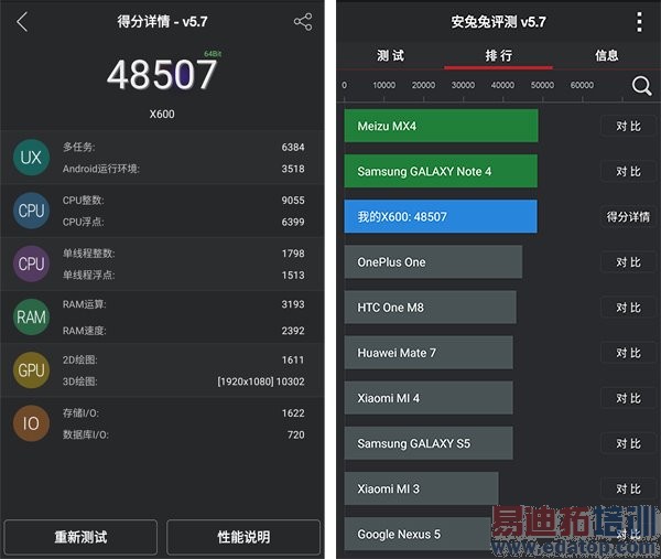 ����935/����810/MT6795/����7420�ԱȲ��ԣ�������