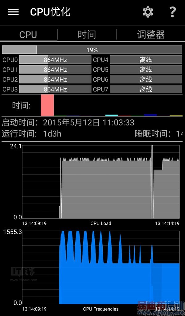 ����935/����810/MT6795/����7420�ԱȲ��ԣ�������