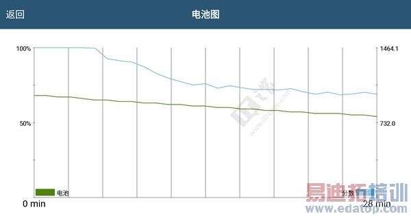 ����935/����810/MT6795/����7420�ԱȲ��ԣ�������