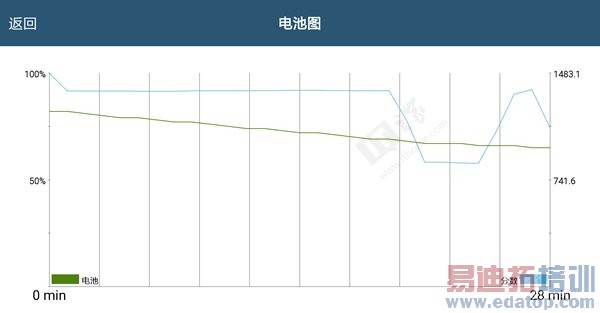 ����935/����810/MT6795/����7420�ԱȲ��ԣ�������