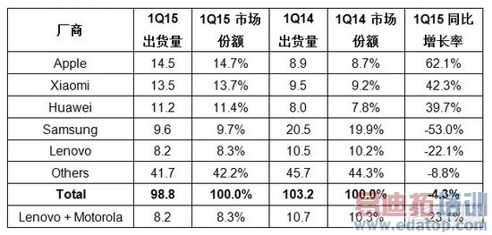 �������״θ������������ֻ�������Σ� - 20150511115310a5278_550.jpg