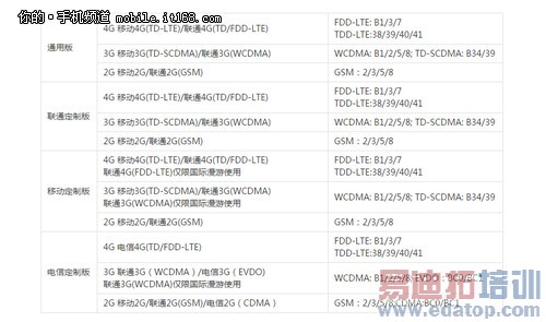 �������+�Ƿ����� ��1Pro�ɵ���