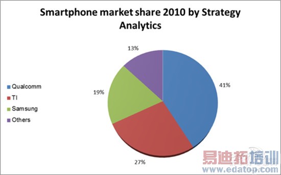 ��ʷ�������ƣ�̸Intel���ͨ�ķ�չ�켣