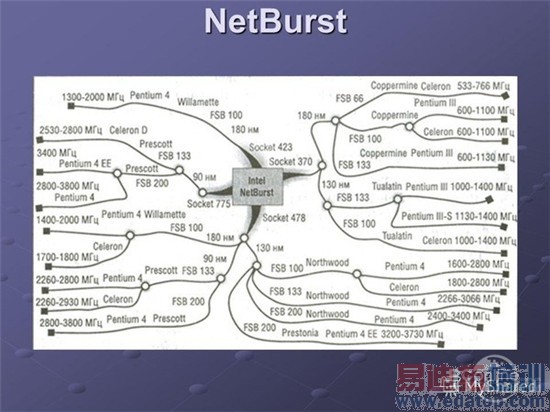 ��ʷ�������ƣ�̸Intel���ͨ�ķ�չ�켣