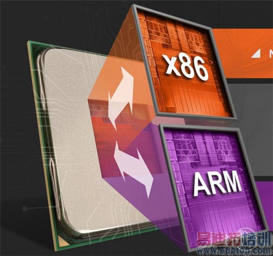 ��ʷ�������ƣ�̸Intel���ͨ�ķ�չ�켣