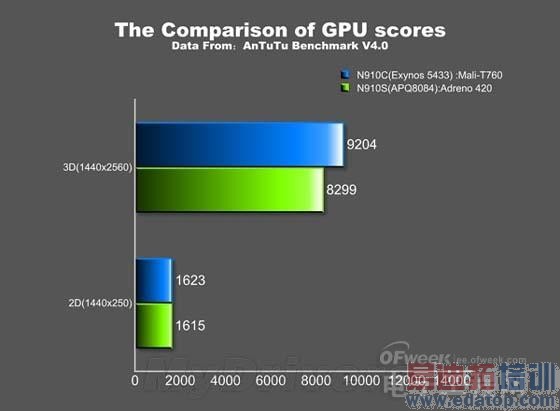 ����Note4��������⣺�Ա�����MX4/����805��ͼ��ȫ�⡿