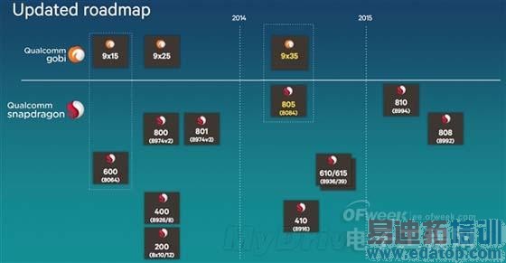 三星Note4处理器详解:对比魅族MX4/骁龙805【图文全解】
