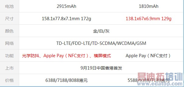 ƻ��iPhone 6 Plus������⣺��˼��Ϊ������ ����MX4����Ϸ��