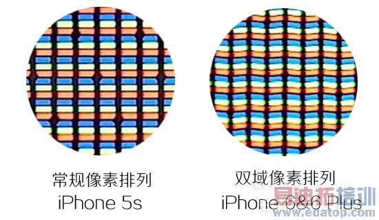 ����Ϊ��������ƻ����iPhone 6/Plus��ȶԱ���������