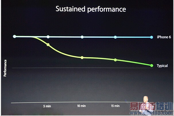 ƻ��iPhone 6 Plus������⣺��˼��Ϊ������ ����MX4����Ϸ��