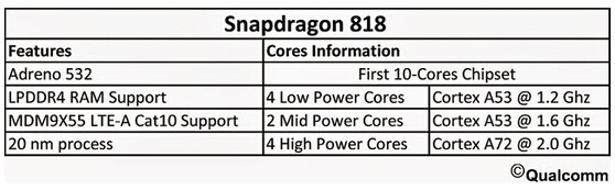 ҥ��or���ࣿӦս������Helio X20������818�������