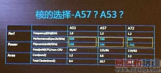 谣传or真相?应战联发科Helio X20的骁龙818会存在吗