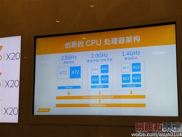 ������ʮ�˴�����Helio X20��ͼ�ع⣺��ͨѹ��ɽ��