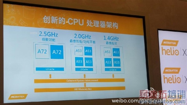 ������ʮ�˴�����Helio X20��ͼ�ع⣺��ͨѹ��ɽ��