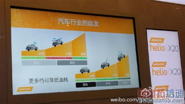 ������ʮ�˴�����Helio X20��ͼ�ع⣺��ͨѹ��ɽ��