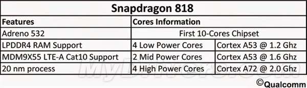 ��ͨʮ�˴���������818���أ������Ʋ����ɣ�