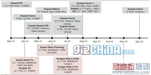 С��4S/С��5���ع⣺������뺷��