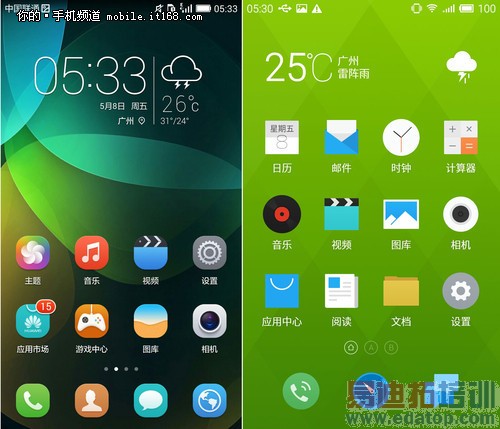 ������ҫ����4Cϵͳ�Ա�