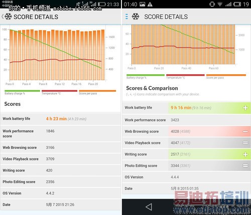 ������ҫ����4C��ضԱ�