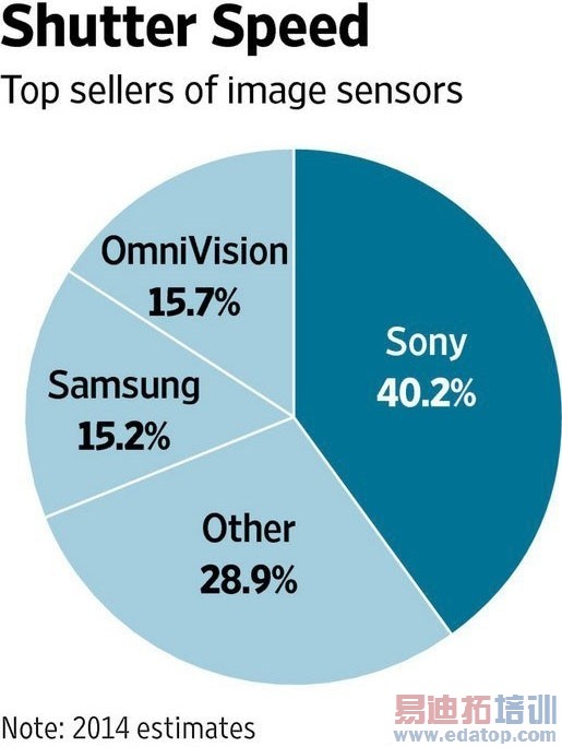 ͼ�񴫸���ҵ���ܷ��������