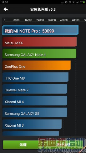 ˭�ǻ�ΪP8��󾢵У�С��note�����vs��1Pro����Ա�