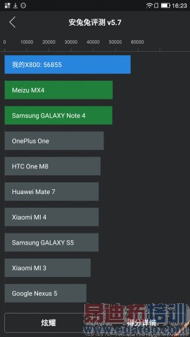 ˭�ǻ�ΪP8��󾢵У�С��note�����vs��1Pro����Ա�