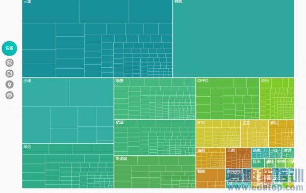 С�� ���� ˭��������Top3��