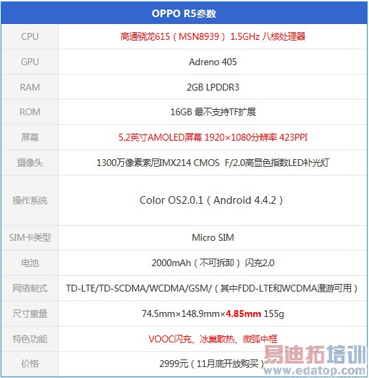 OPPO��Խ֮����N3���仪ΪMate7  R5