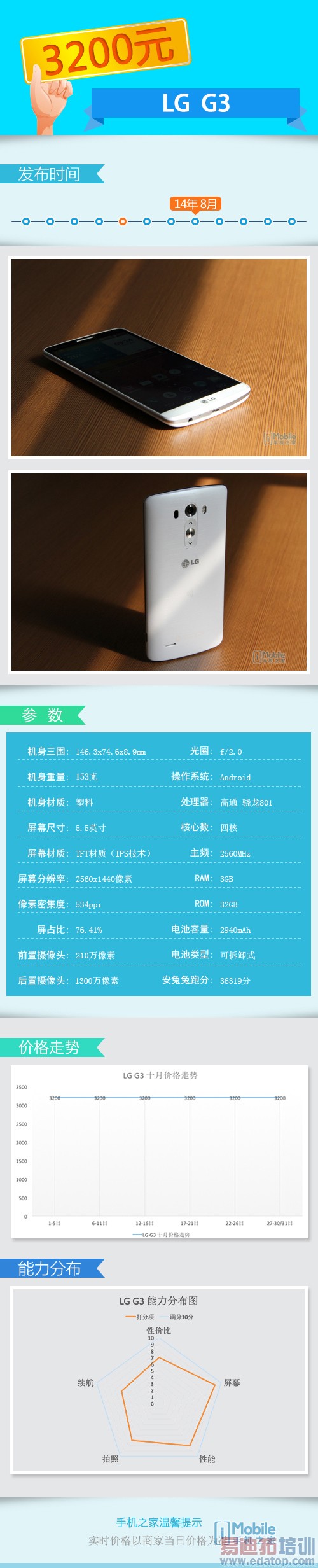 ����MX4 Pro����ս�� ����2K���»��̵㣨���ع⣩