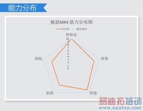 ����MX4 Pro����˫���� ��ΪMate7/С��4��ս˫ʮһ